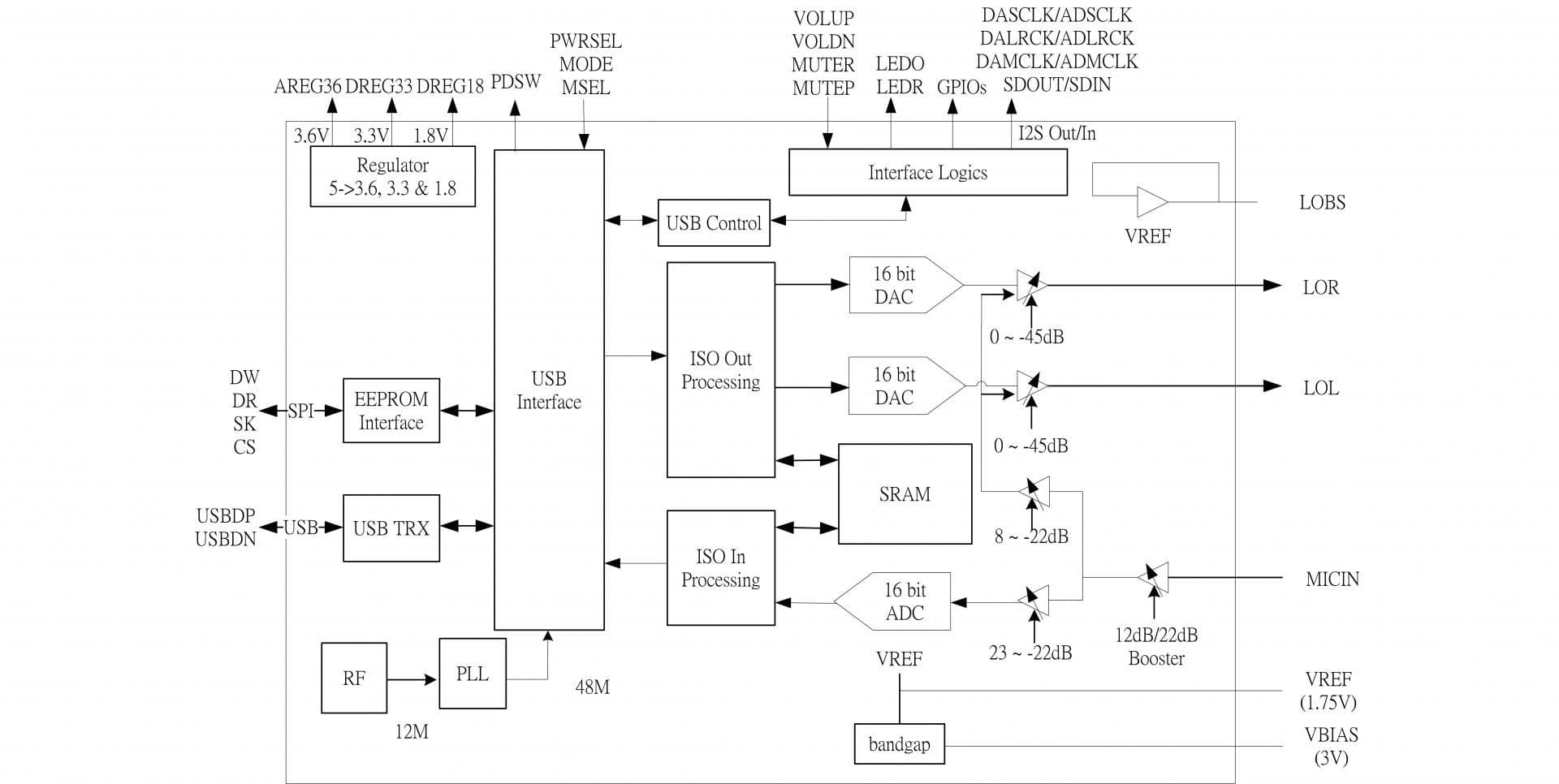 CM108B：C-Media入门级USB音频芯片的常青树
