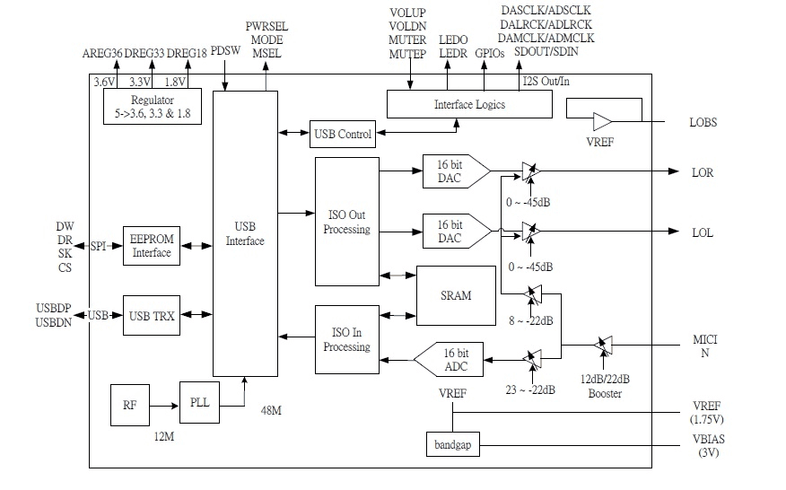 CM108B应用电路图