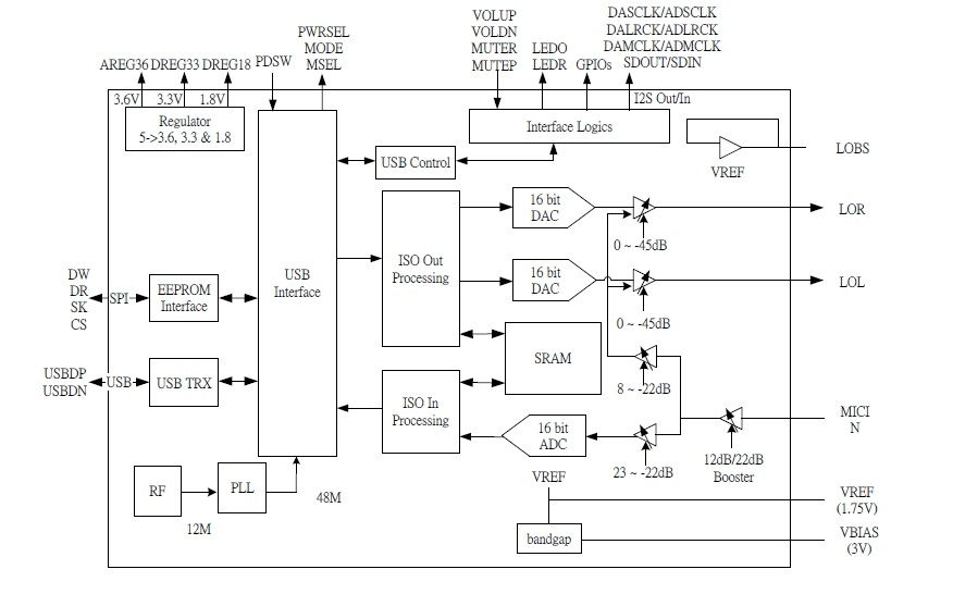 CM108B应用电路图